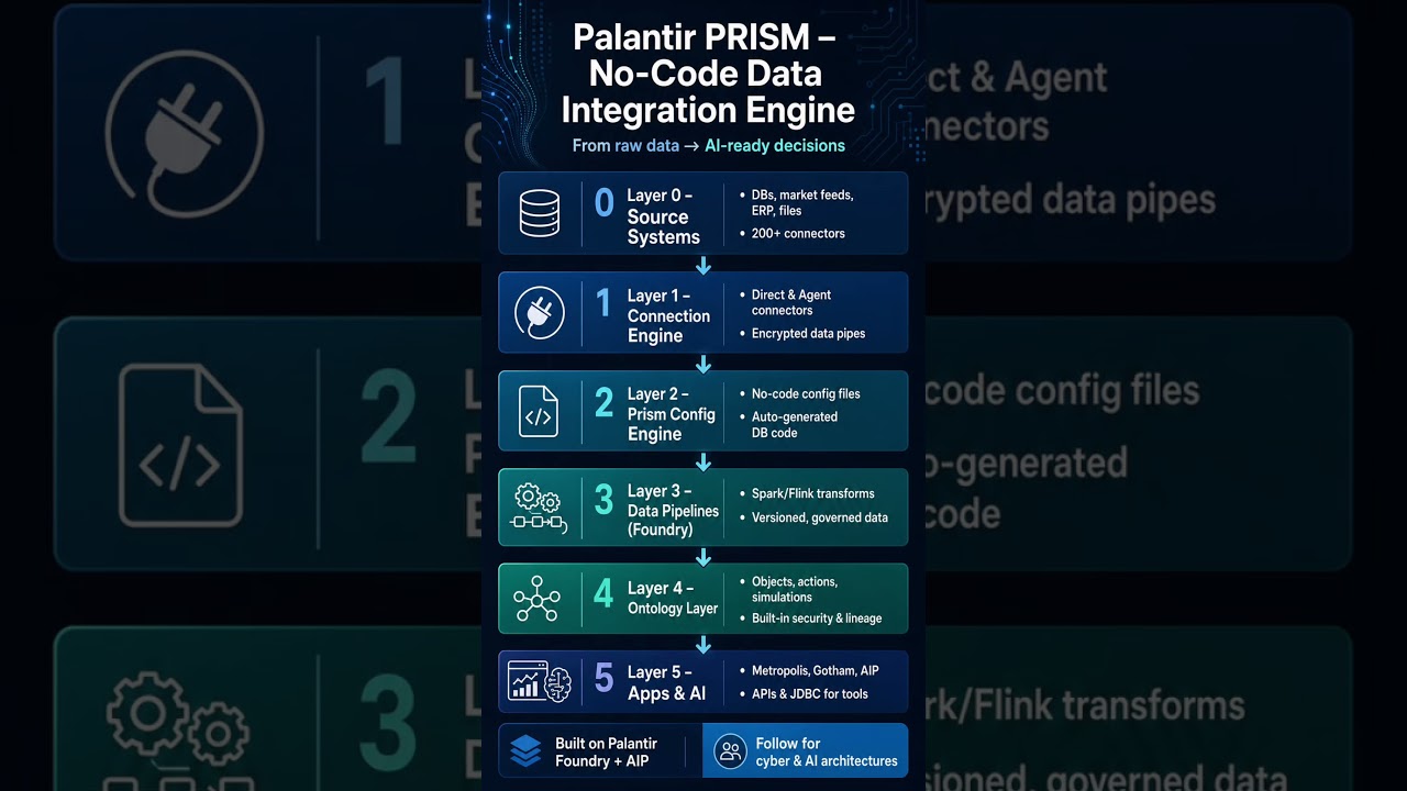 Внутри украинского центра управления дронами с ИИ от Palantir