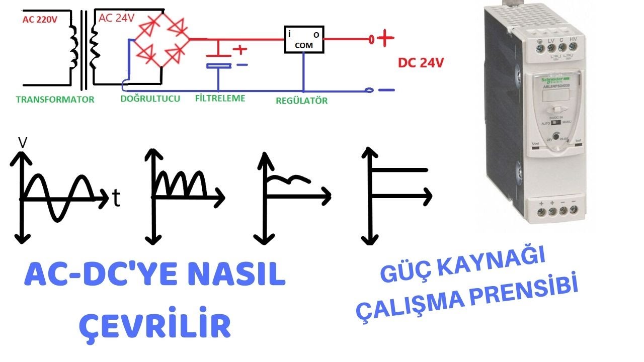Güç kaynağı çalışma prensibi nasıldır? AC DC'ye nasıl çevrilir? how to convert AC to DC?