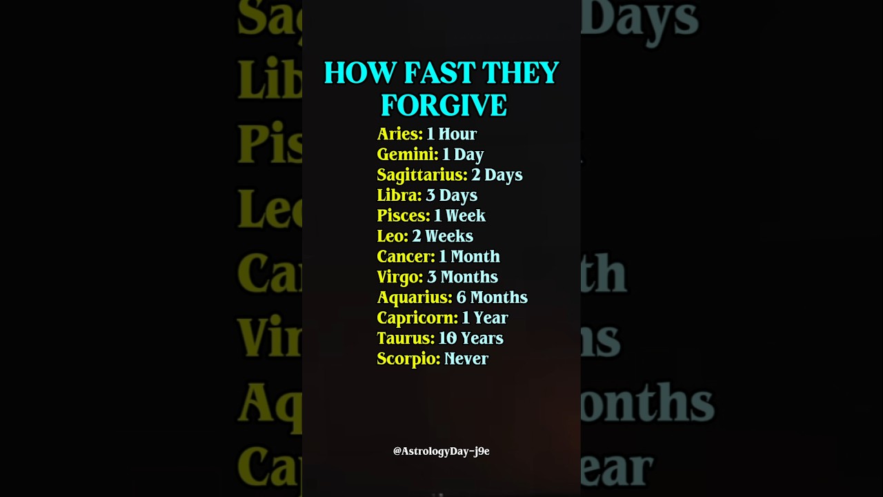 How Fast Each Zodiac Sign Forgive #zodiac #zodiacsigns #astrology #horoscope #tarot