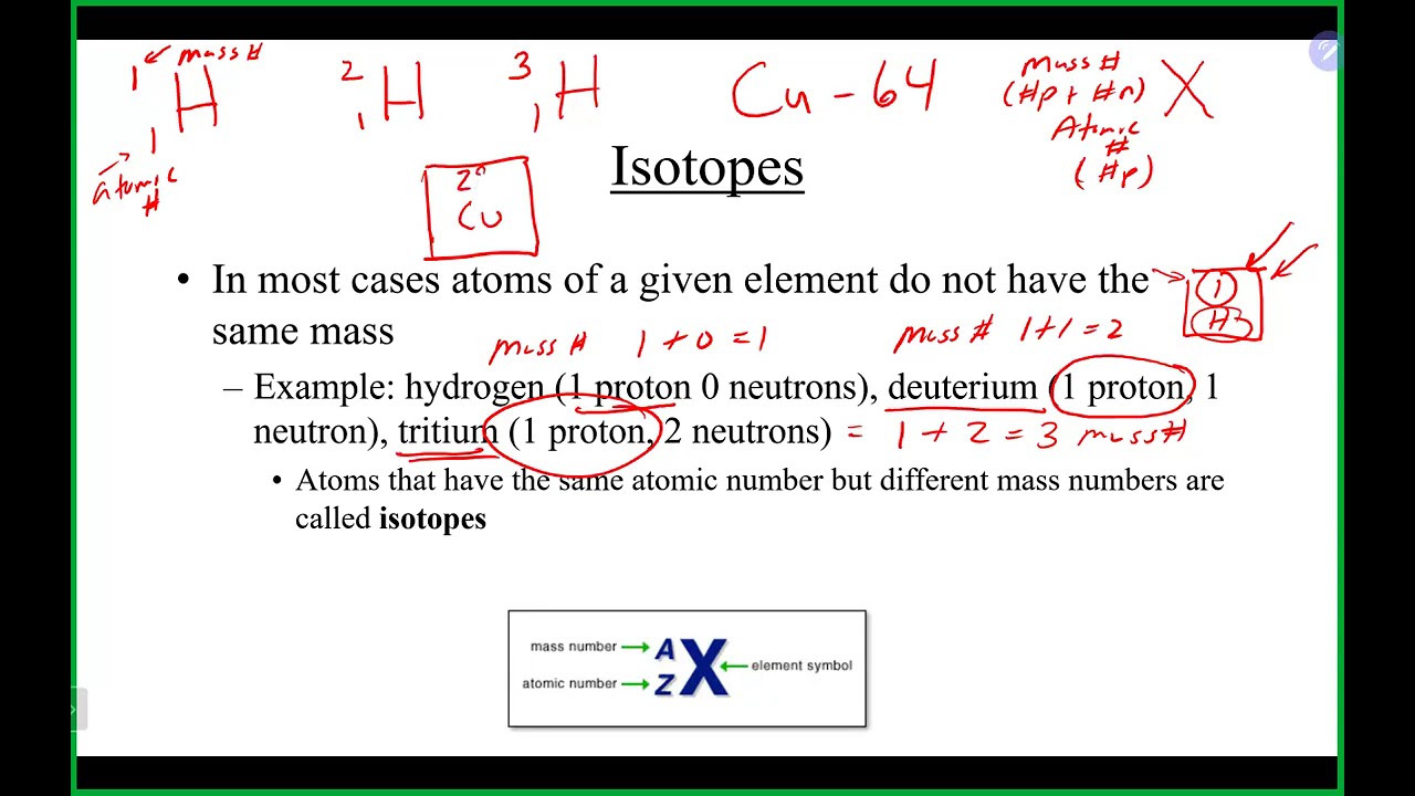 Chem 3 Lecture 2/9/26 Part 2 (Ch 4)