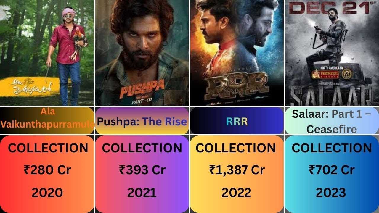 Highest Grossing Telugu Movies (1980-2026) | The Rise of Pan-India Cinema 🚀 II A9INFO II