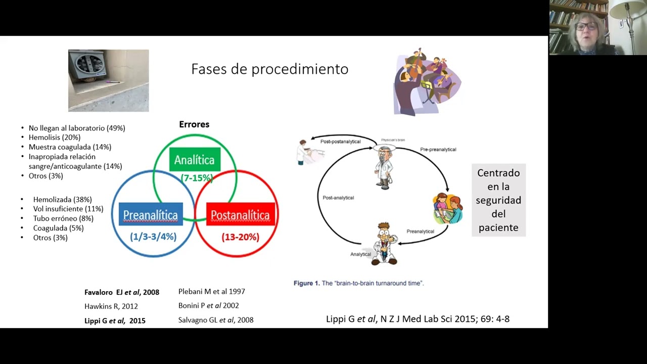 Control de Calidad en las pruebas de hemostasia