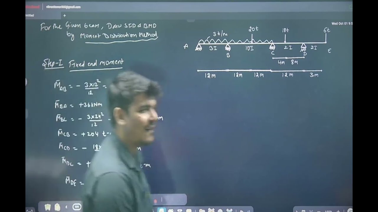 Moment Distribution Method-AE Mains APPSC exam