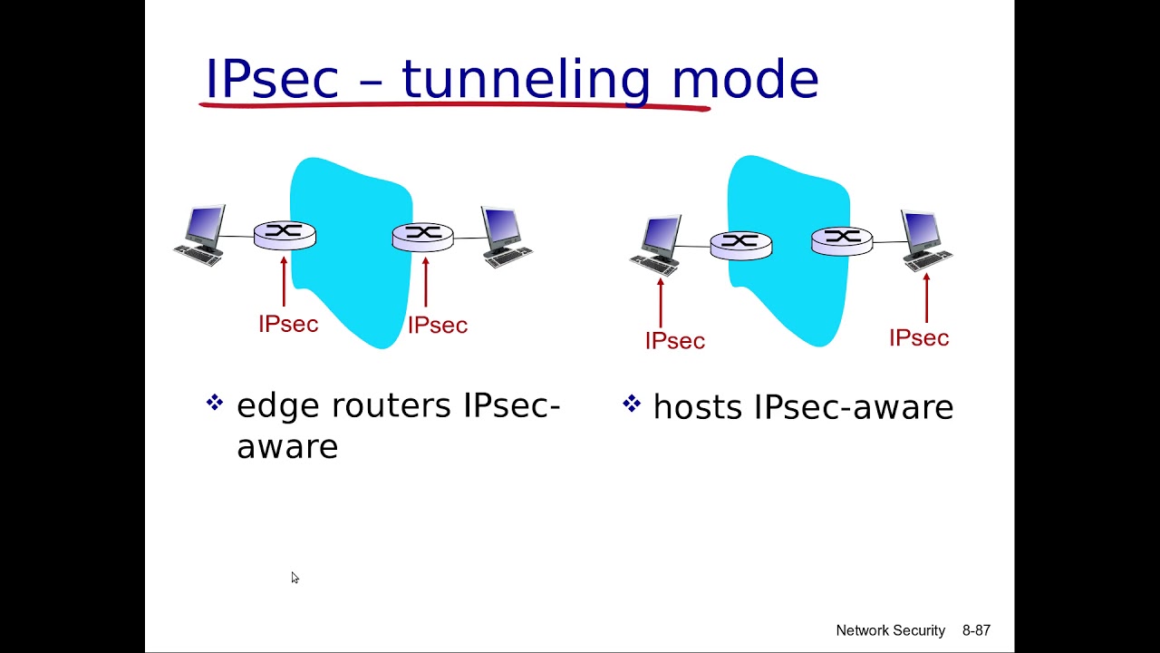 شبكات الحاسوب-74: IP Security (IPSec) in details