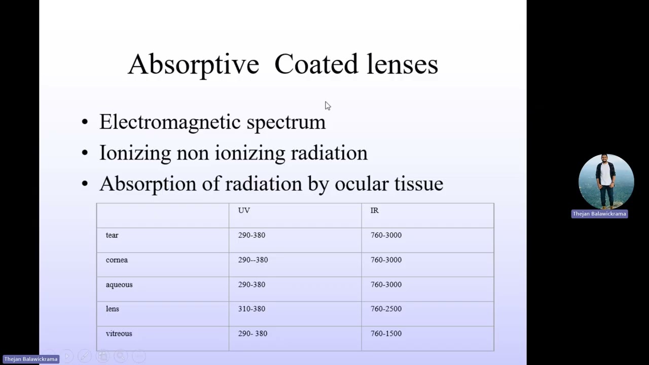 Ophthalmic Frame & Lens 2025.12.21