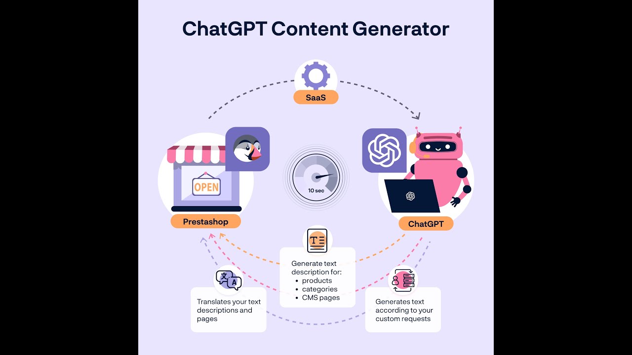 ChatGPT Content Generator v.1.0.9 - PrestaShop module