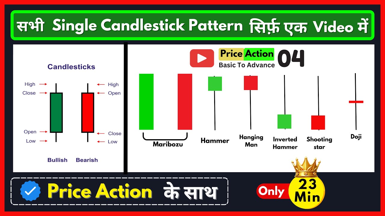 All Single Candlestick patterns in one video | Price Action Trading Episode 4 | Price Lesson Hindi