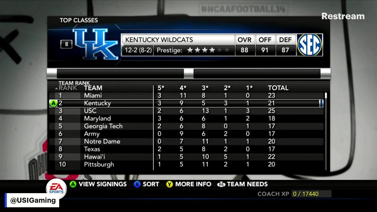 NCAA Football | Dynasty Mode | Unlimited Sports Inc Gaming