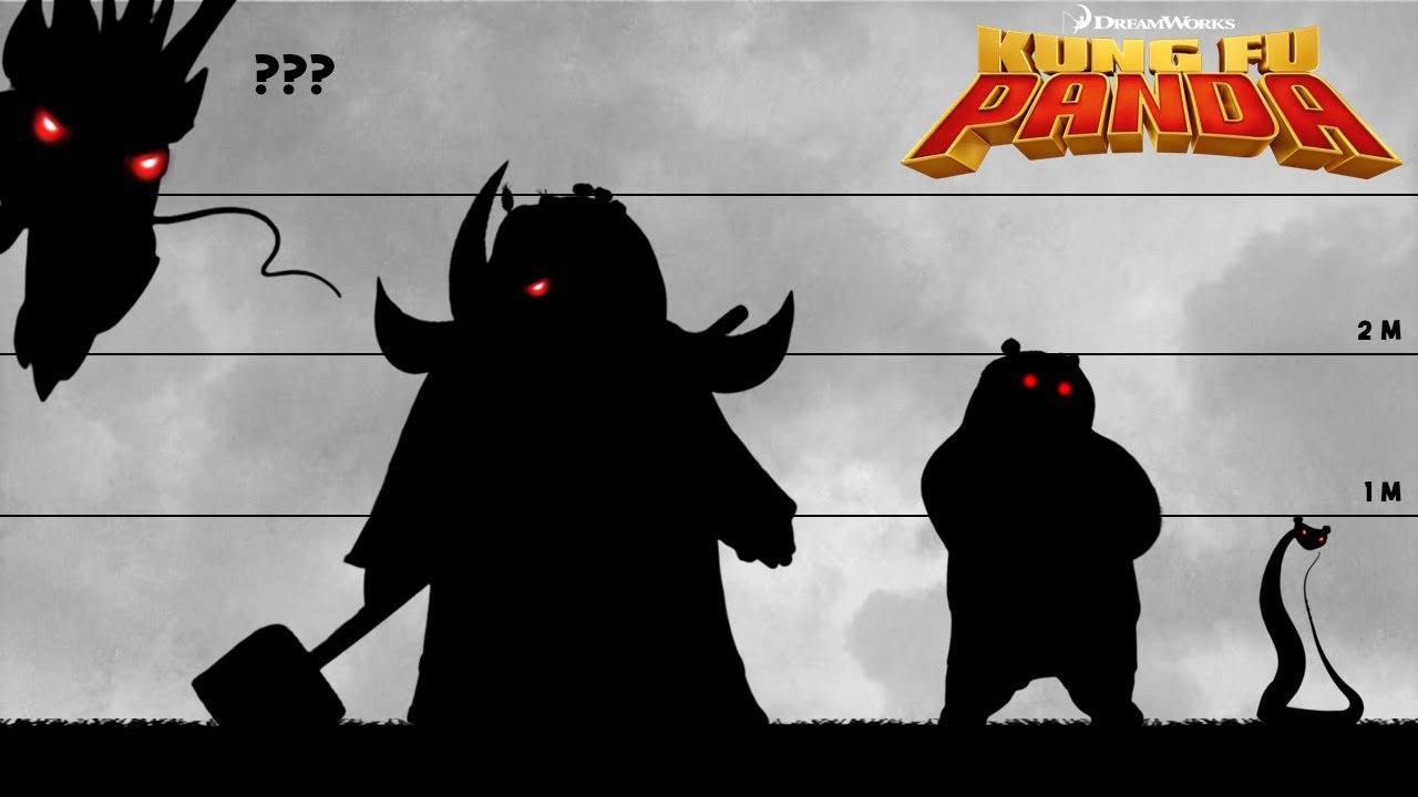 Kung Fu Panda Size Comparison | 2025 Remaster | Smallest to Largest