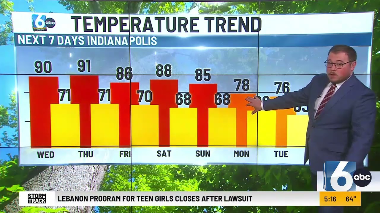 WRTV 9-15-2026 AM Full WX