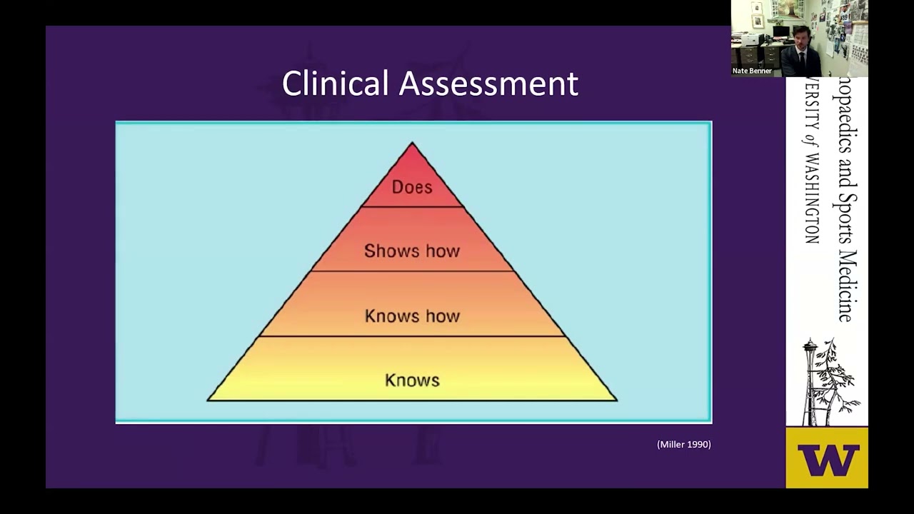 Enhancing Surgical Training - Implementing Competency Based Medical Education in Orthopaedic Surgery