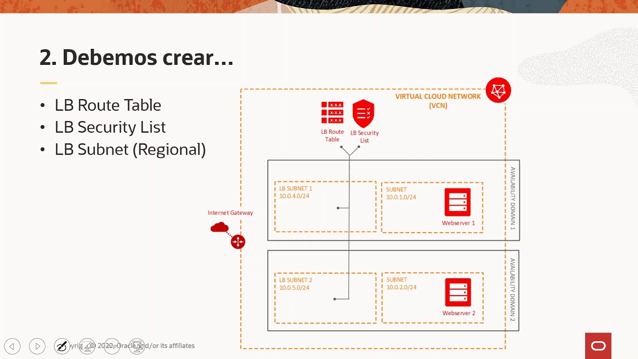 Creación de un balanceador de cargas (o load balancer) en Oracle Cloud Infrastructure