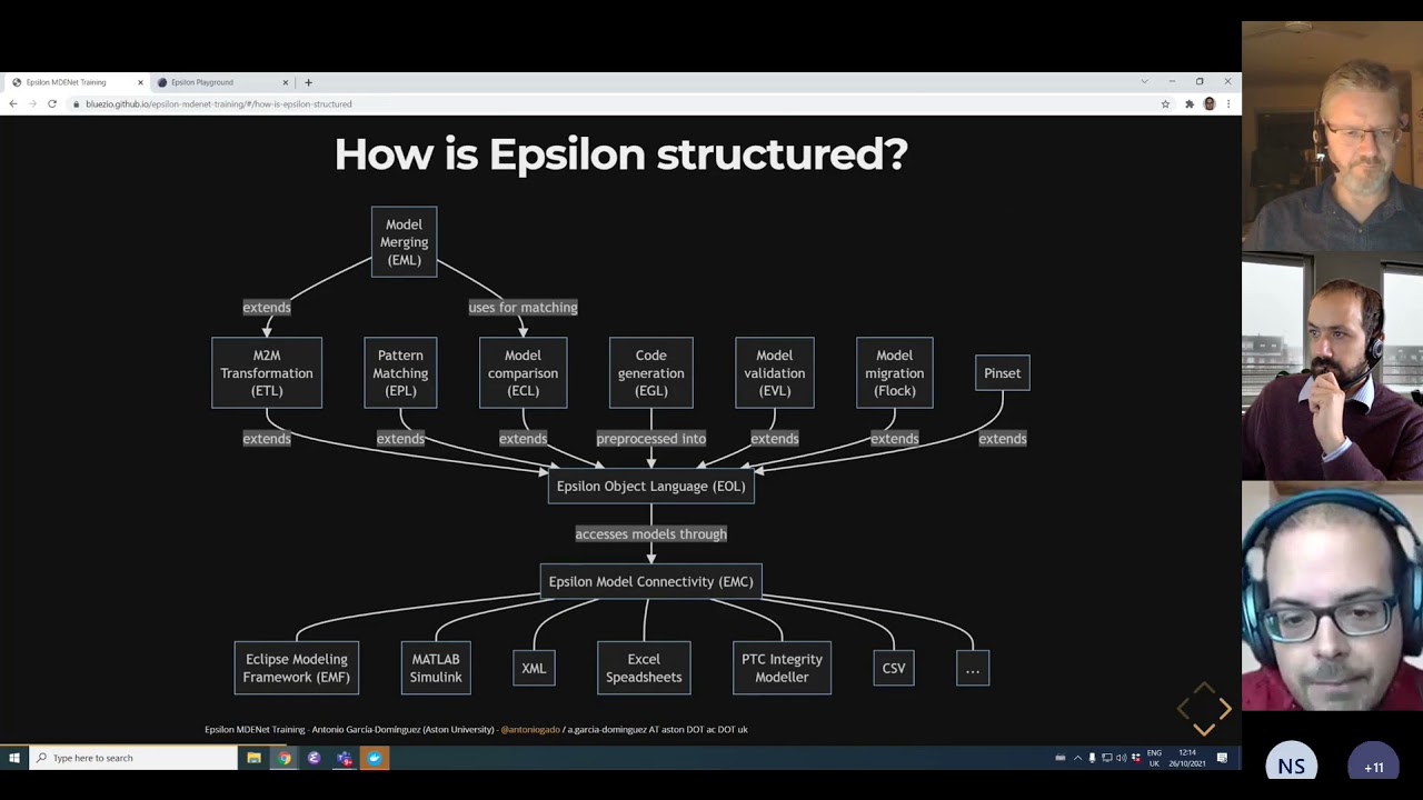 Antonio Garcia-Dominguez on Eclipse Epsilon