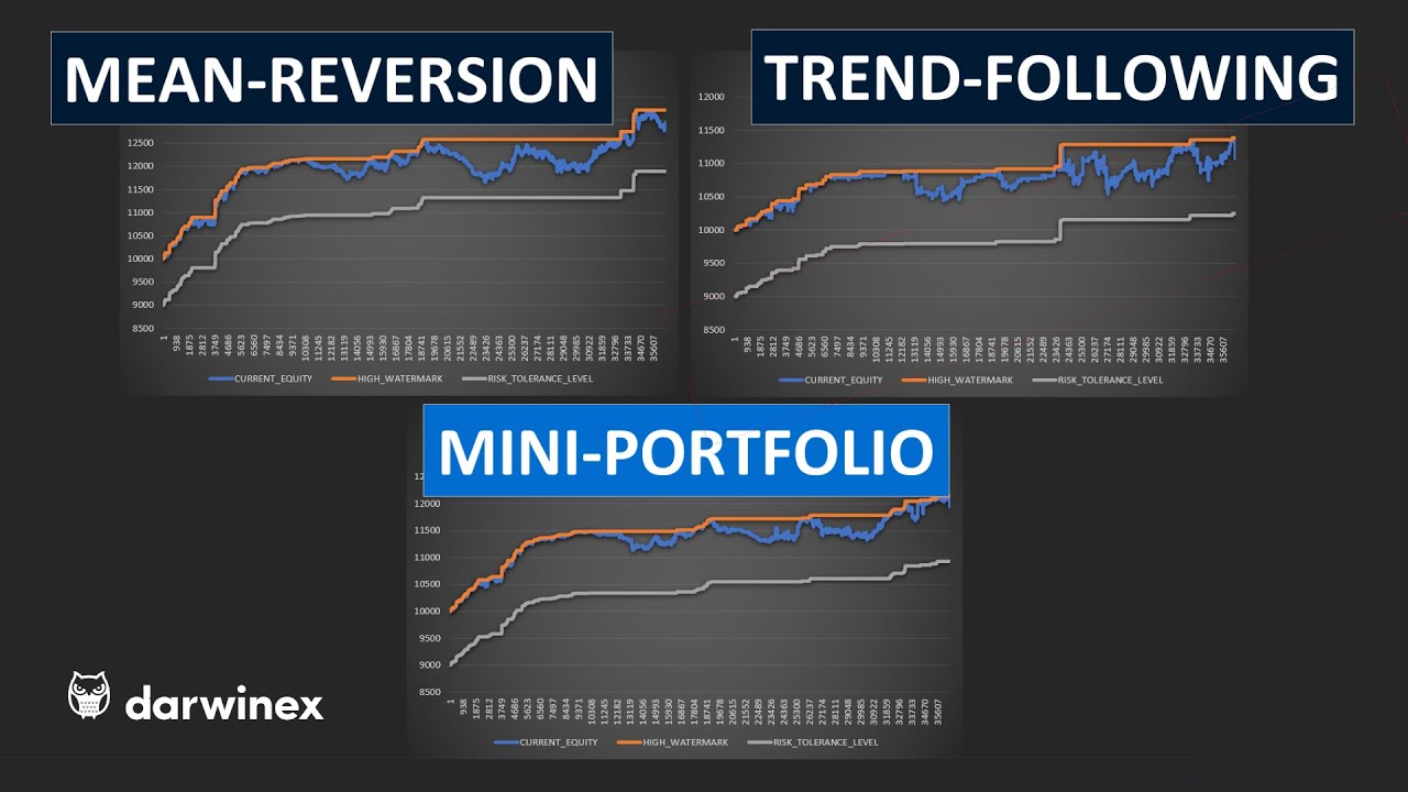 35) Using Multiple Trading Strategies to Diversify your Portfolio