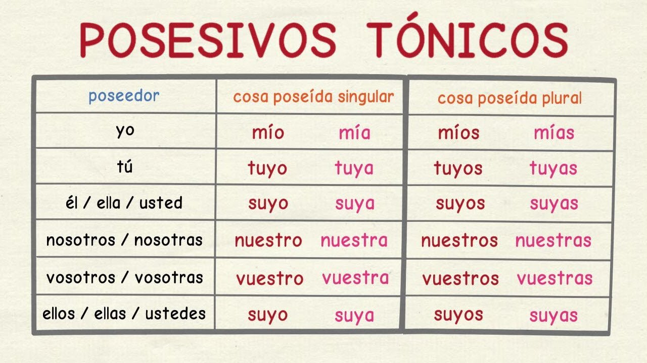 Aprender español: Los posesivos tónicos (nivel intermedio)