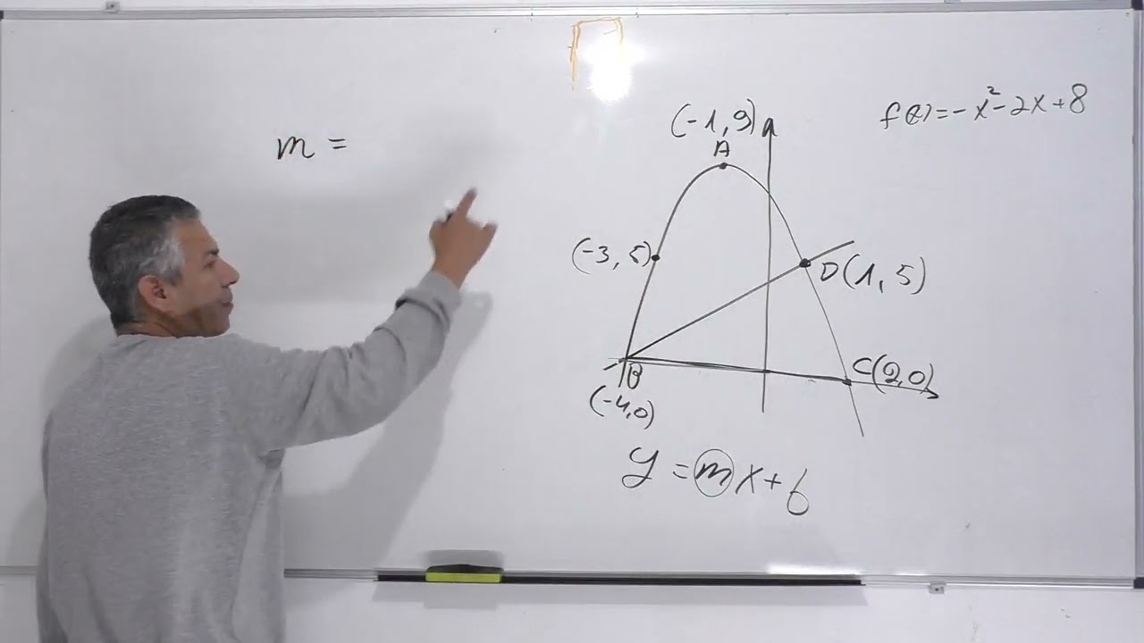 חקירת פרבולה כיתה ט-רמה מתקדמת-סעיף חשיבה/הזזה בסוף.כדאי להכיר