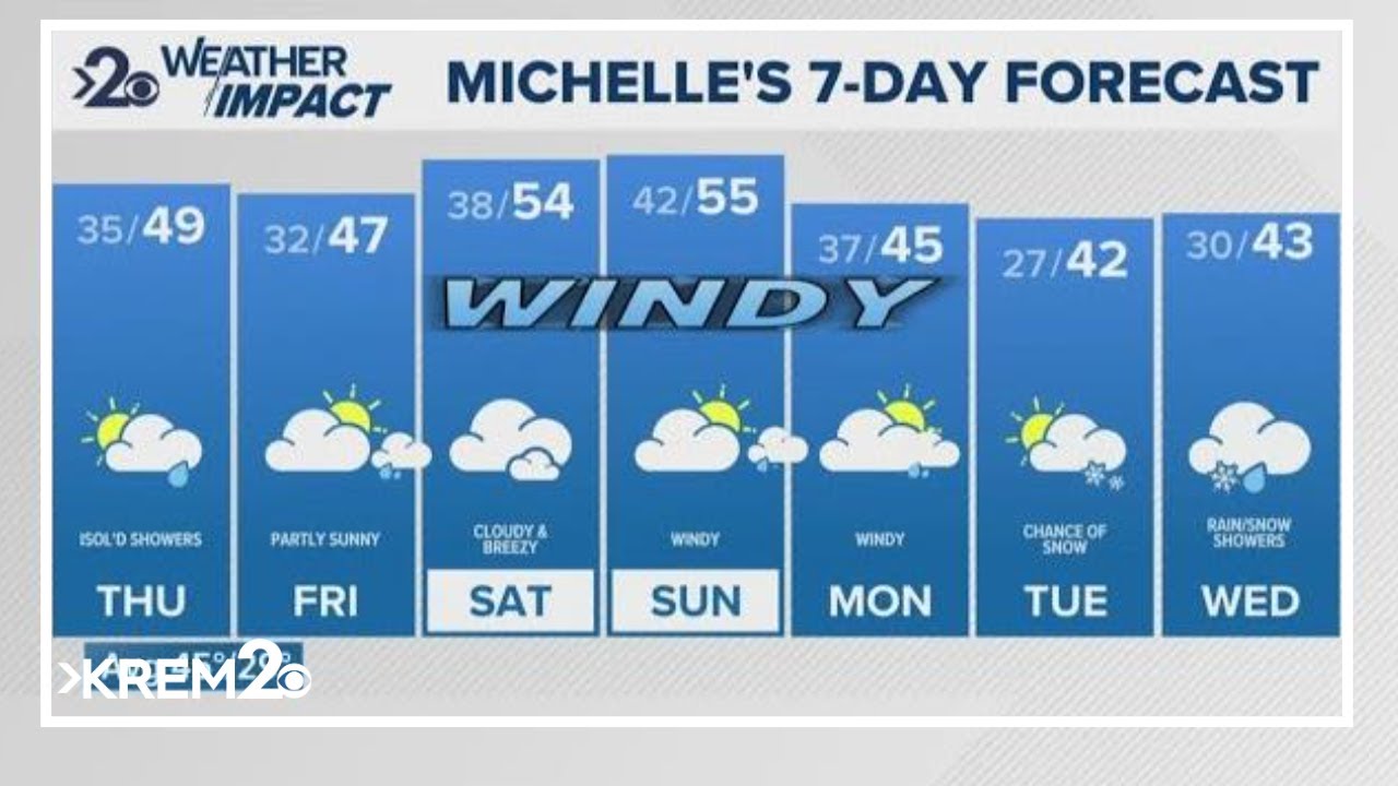 Wet weather winding down into a windy weekend