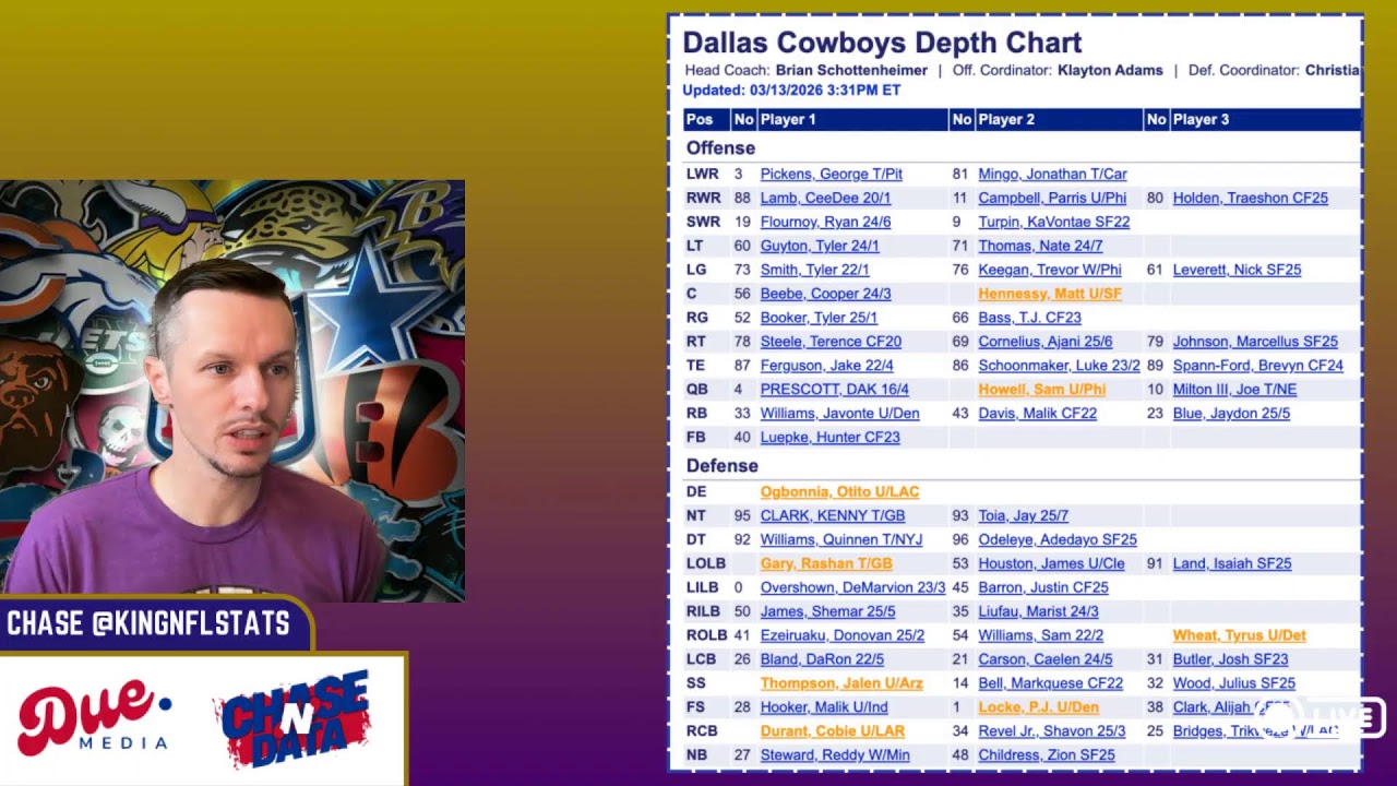 Join @KingNFLStats as he speaks on which teams were the Winners of Free Agency!