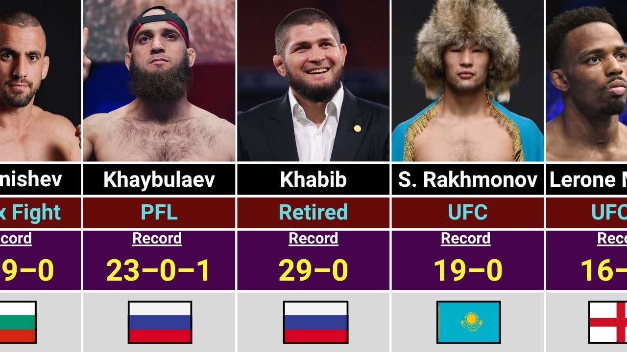 Top Undefeated MMA Fighters of All Time! 🔥&ndash; Fighters Who Never Lost🥇