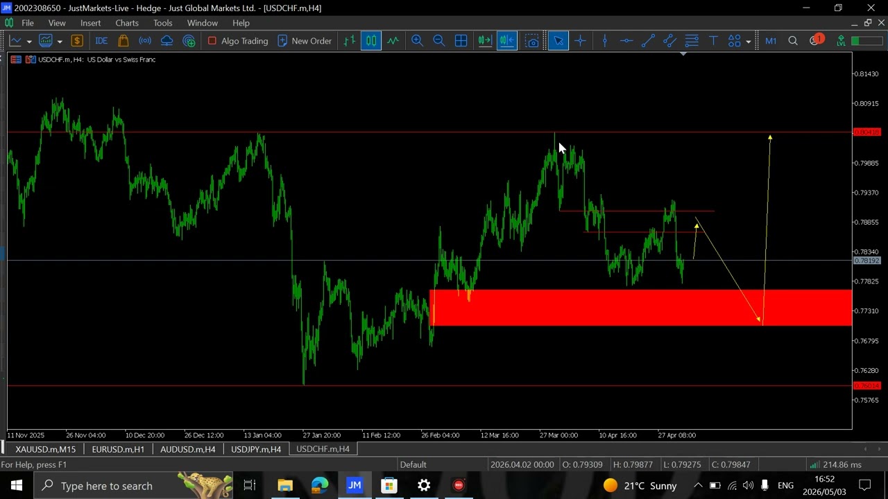 USDCHF SETUP