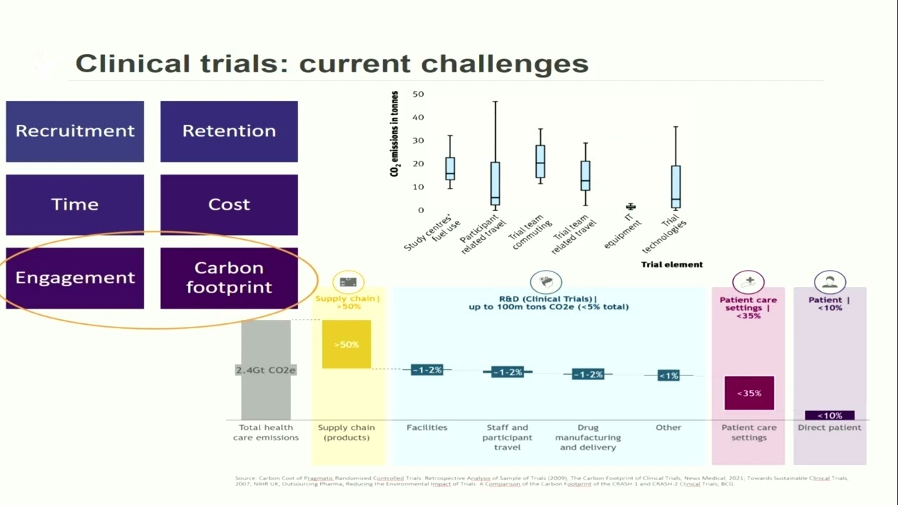 Randomised Clinical Trials: adapt or perish? - Pr L. BILLOT