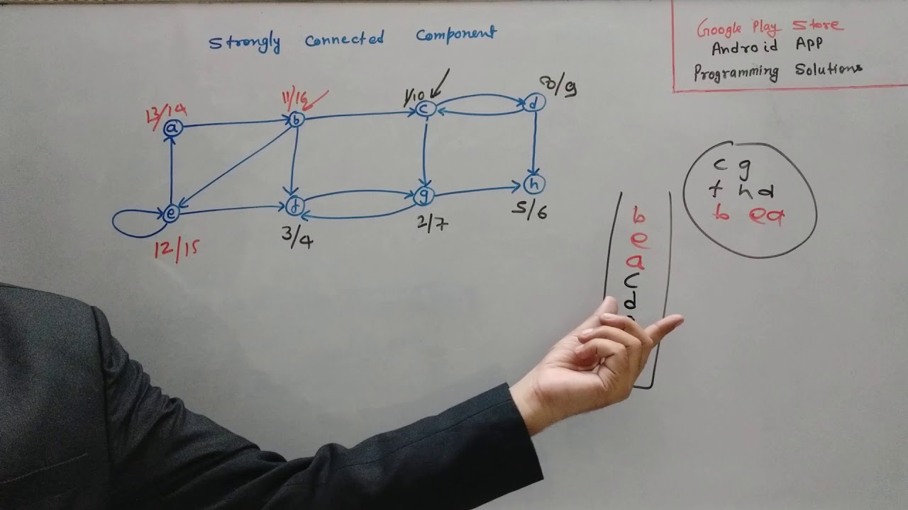 Strongly Connected Component of Directed Graph, Graph Algorithms with source code in hindi