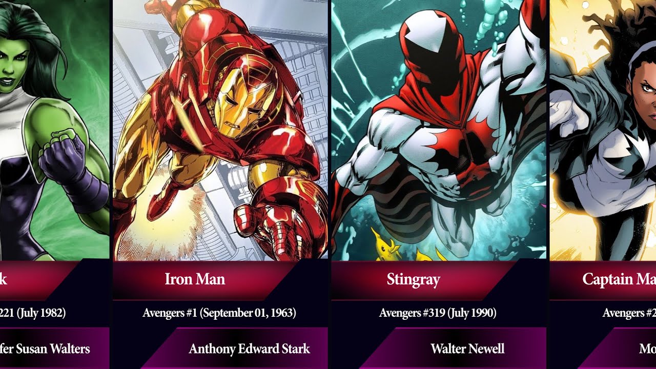 Every Avenger Ever