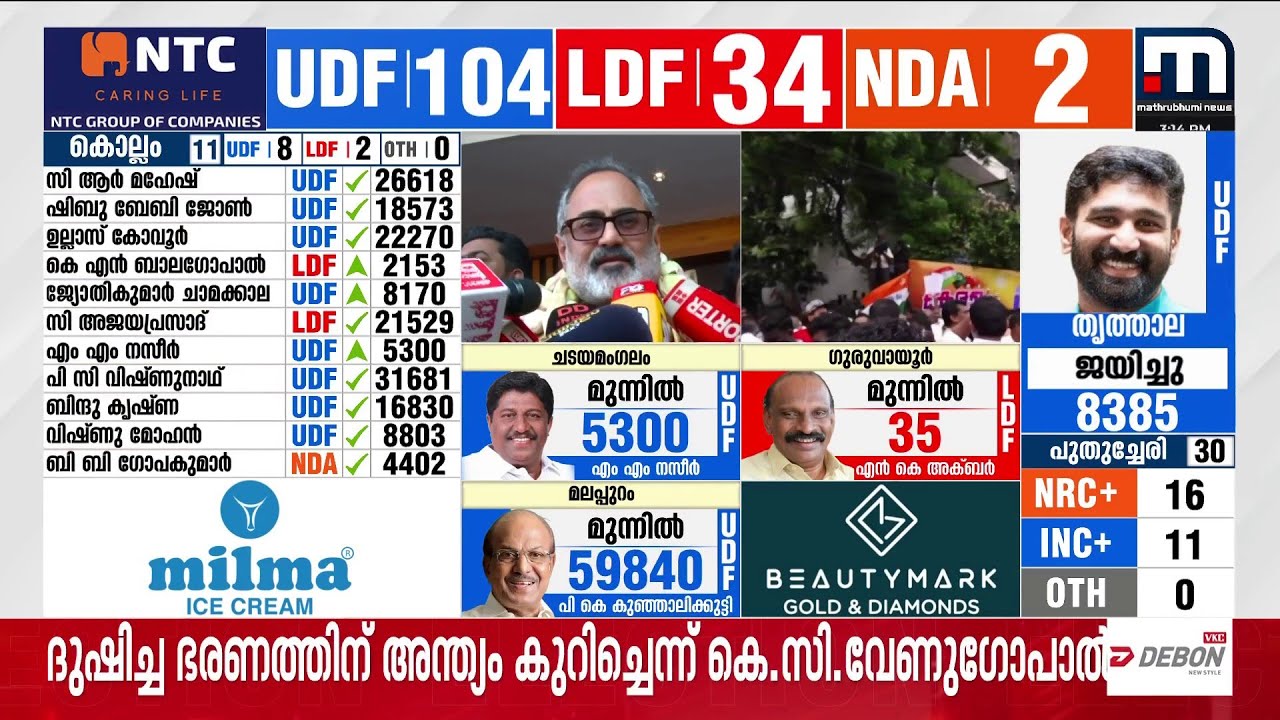 '10 വർഷത്തെ എൽഡിഎഫ് ഭരണത്തിന് ജനം നൽകിയ മറുപടി' |  Kerala Election Results 2026 LIVE