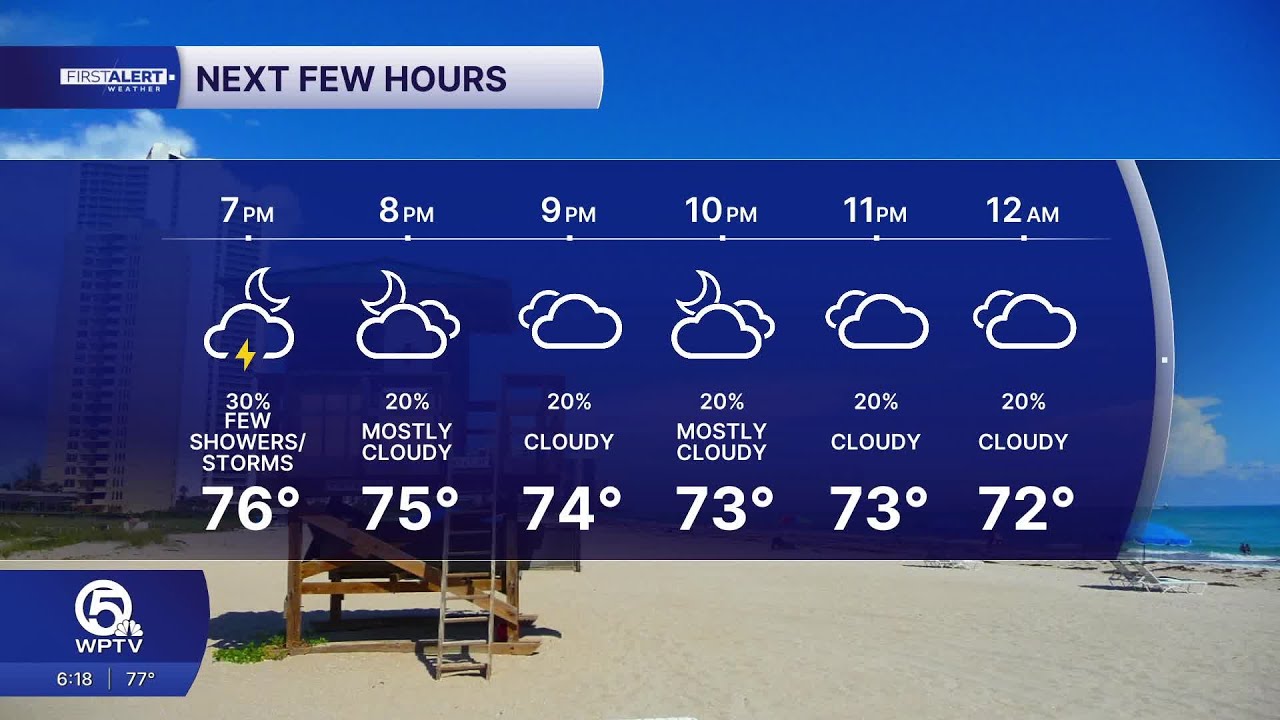 WPTV First Alert Weather Forecast for Evening of February 27th, 2026