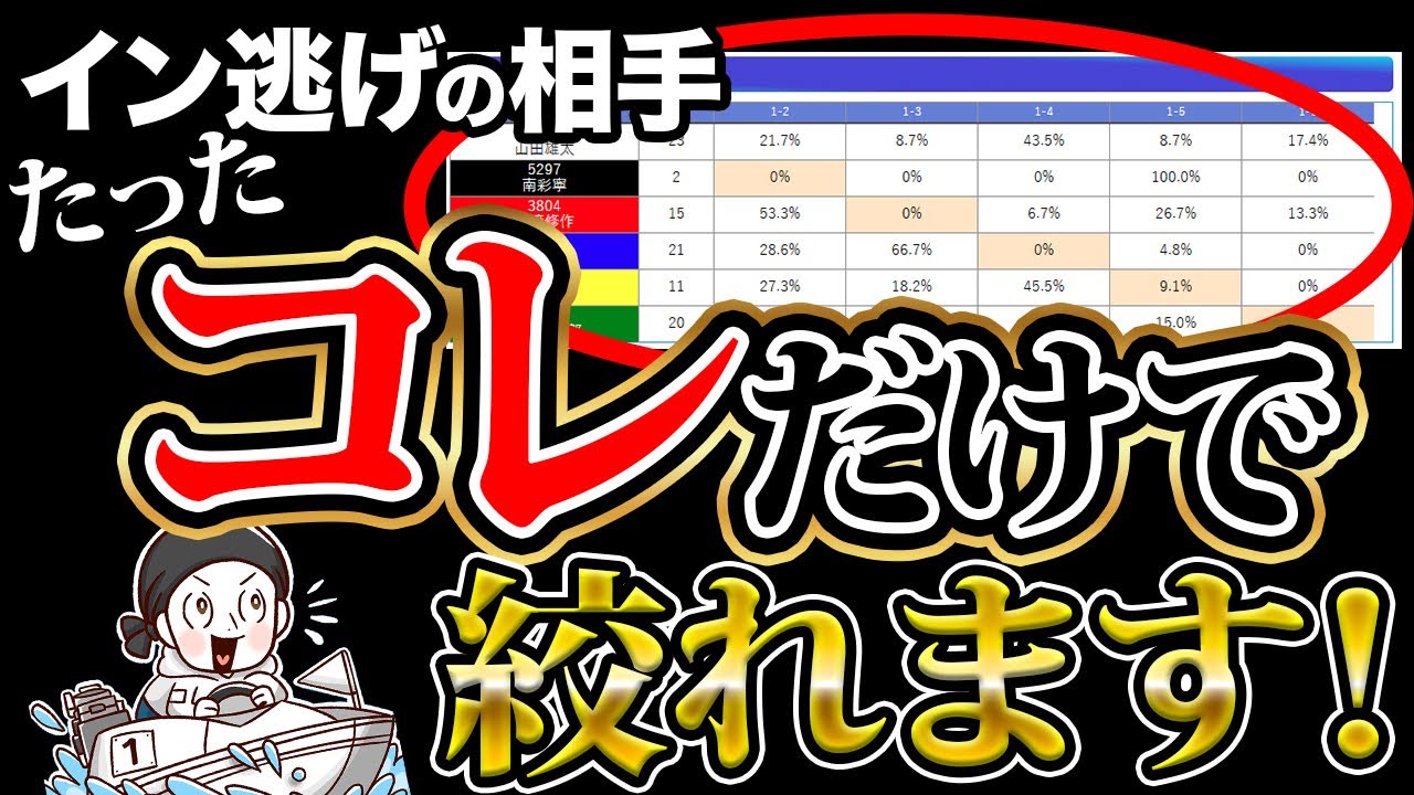 知らないと損する！2着選びの裏技をご紹介します【ボートレース 競艇】