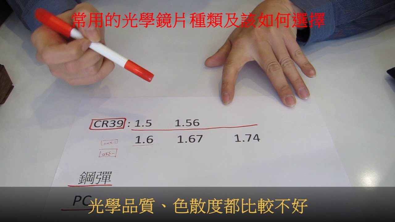 【專業知識分享】86~常用的光學鏡片種類及該如何選擇