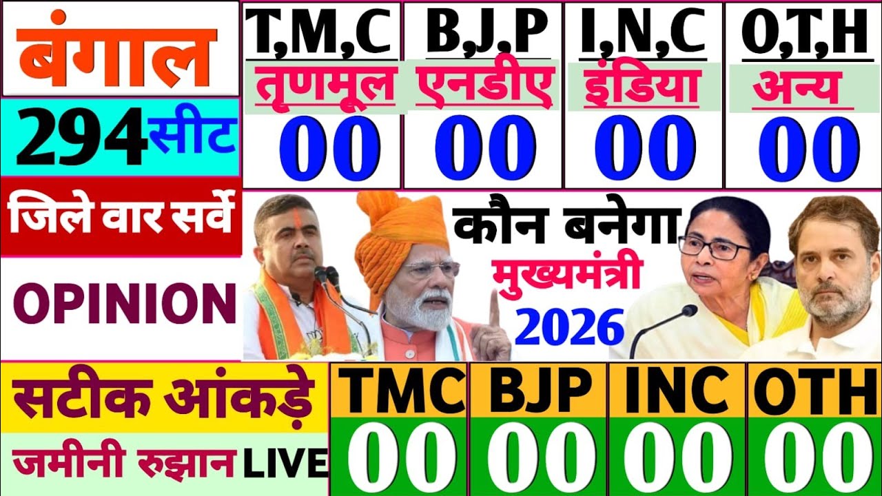 West Bengal Vidhansabha Chunaw 2026 | Opinion Poll, Modi, Mamta, Rahul | TMC, Bjp, Inc | Bengal S...