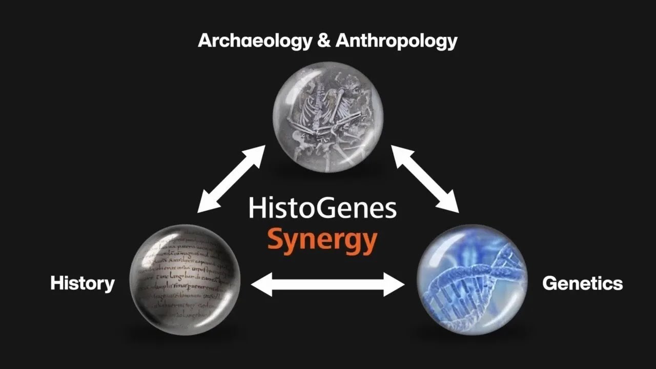 HistoGenes - Integrating genetic, archaeological & historical perspectives on Eastern Central Europe