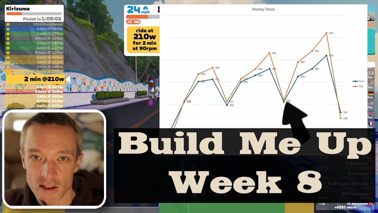 Zwift Training Plan - Build Me Up - Week 8 - Recovery Week!