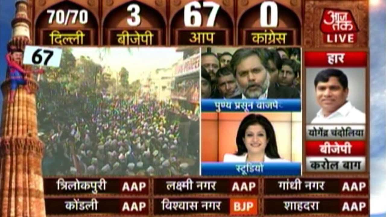 Delhi Elections: Kejriwal heading to Constitution Club
