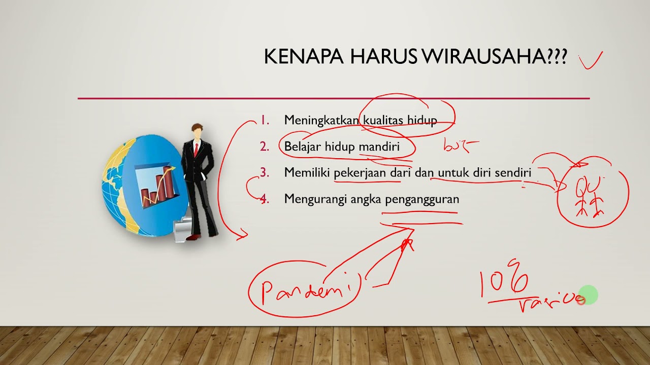 P1- Konsep Kewirausahaan