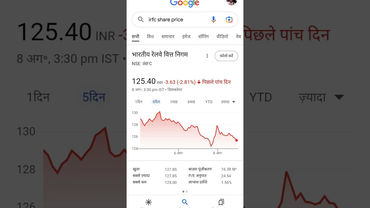 irfc share market news Multibagger stocks buy