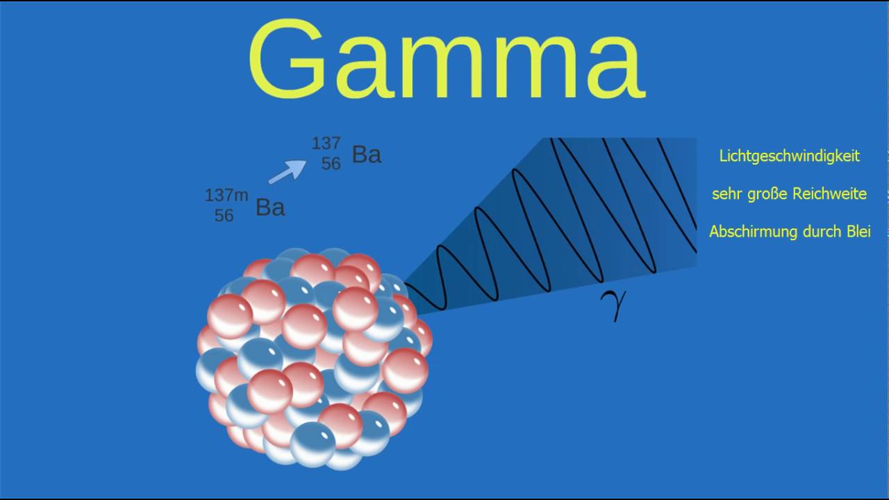 Der "Gamma-Zerfall" (Gamma-Übergang)