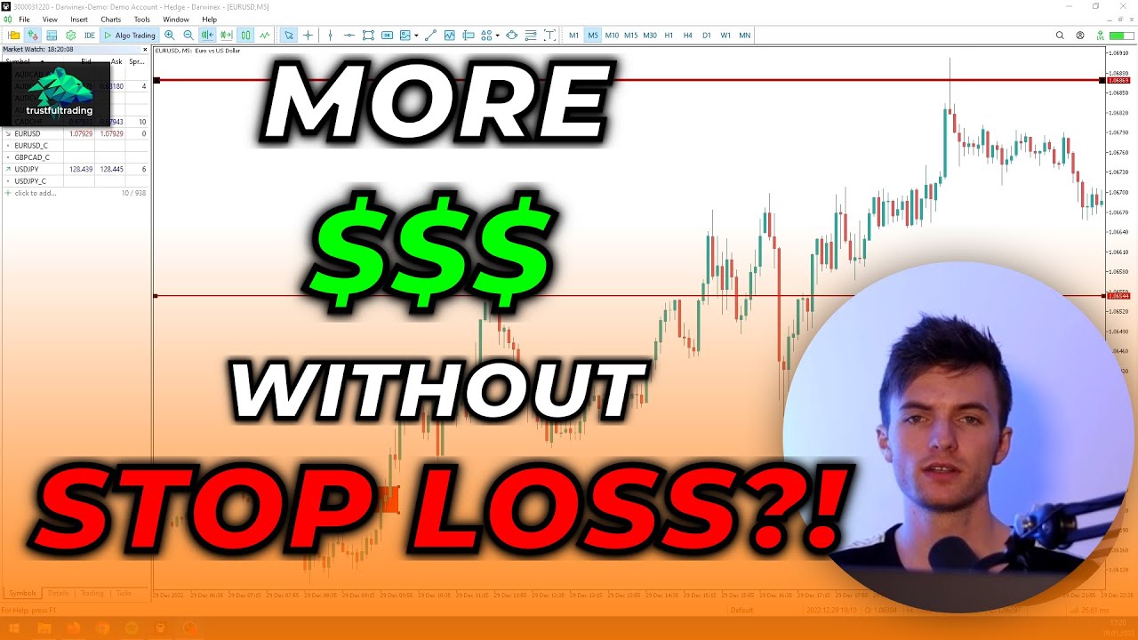 Why a stop loss hurts your performance