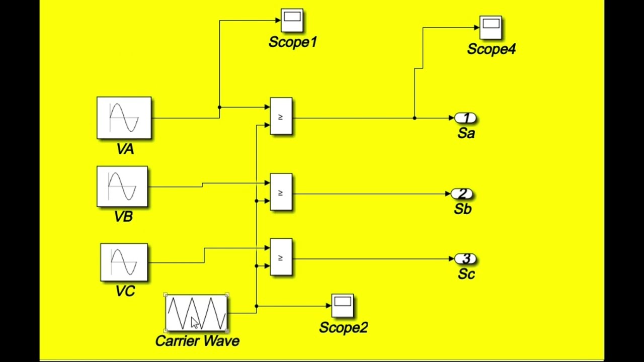 PWM Simulink for 3 phase VSI , MLI onduleur triphasé