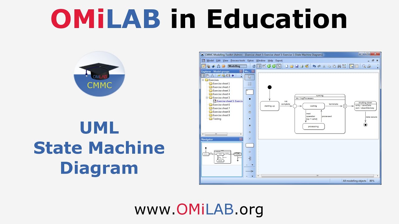 Conceptual Modeling Methods: Classics - UML State Machine Diagram Modeling