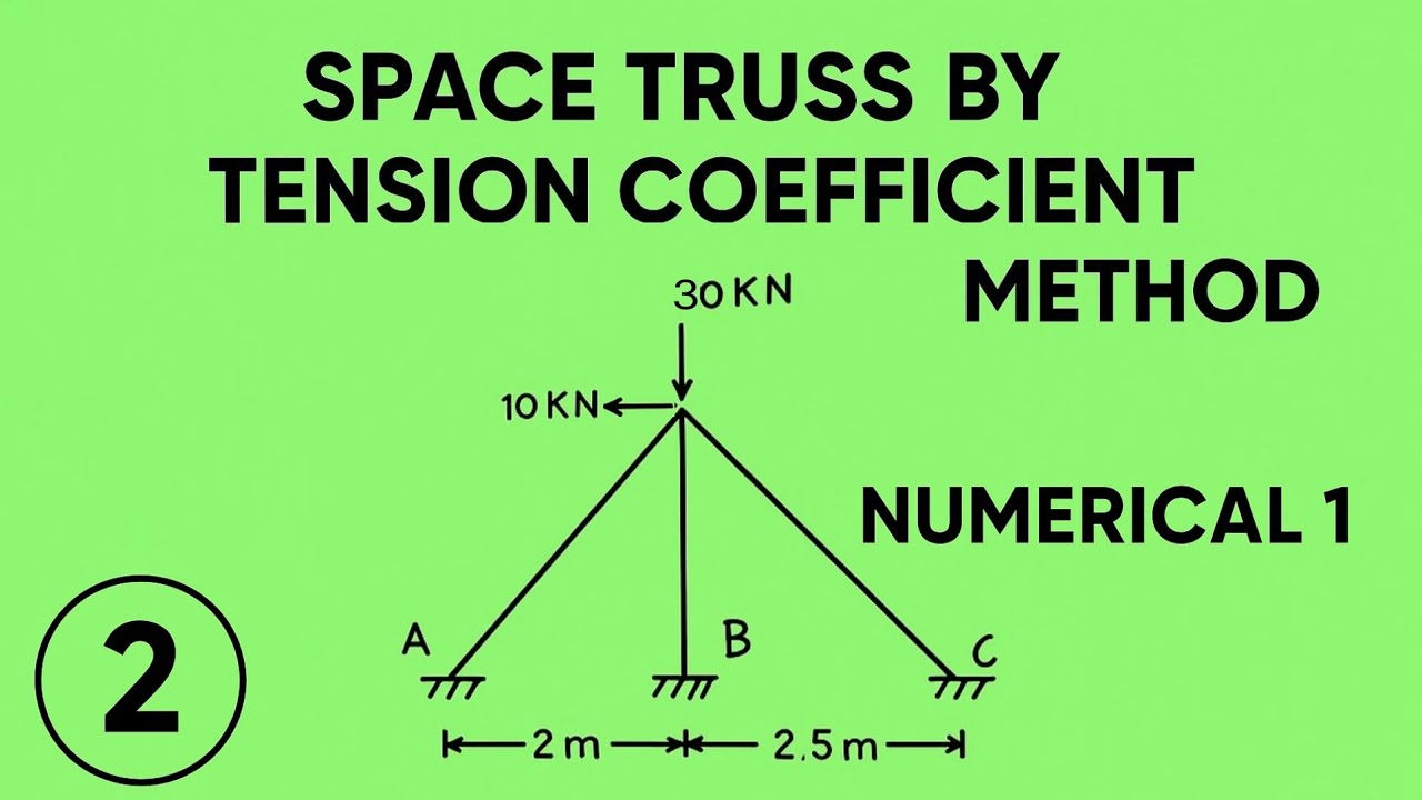 Space Truss by Tension Coefficient Method | Numerical 1 | Lecture 2 | (Structural Analysis )