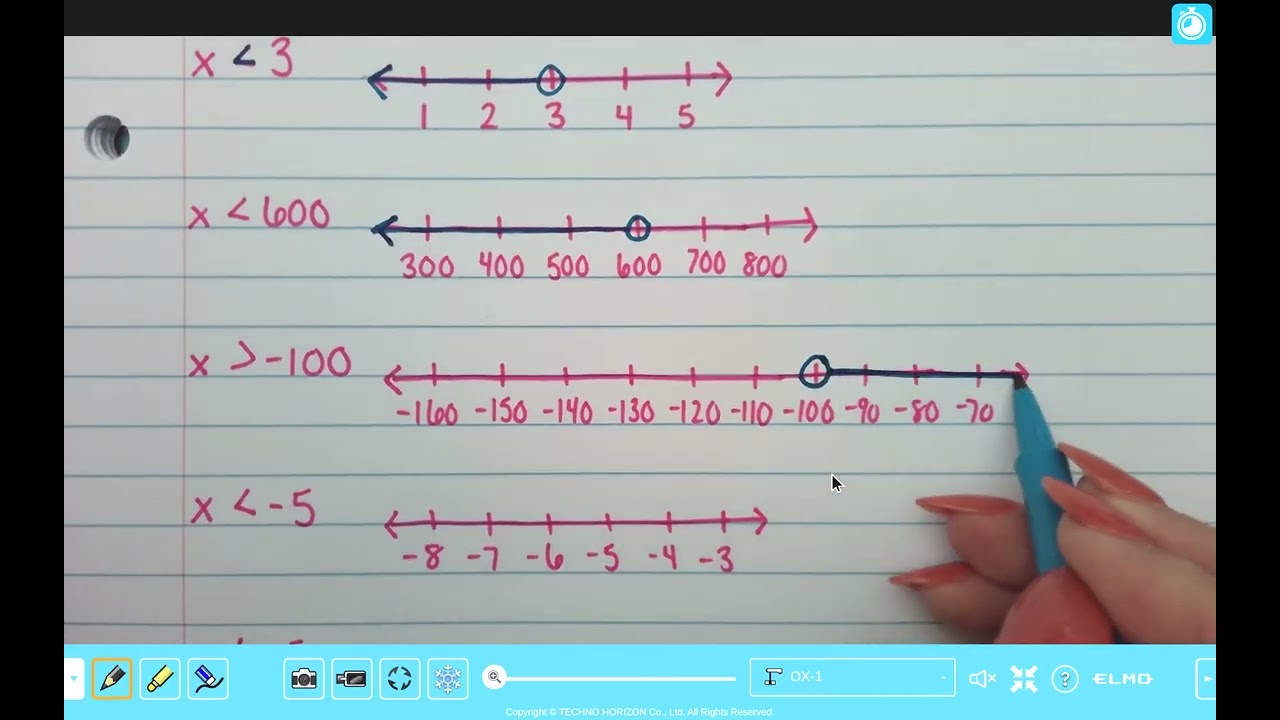 Graph Inequalities on Number Lines
