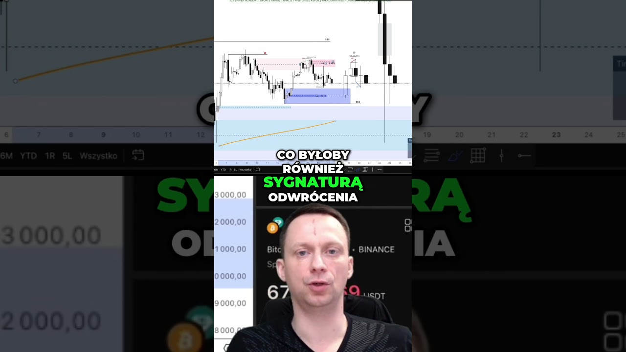 Wybicie H4 = kontynuacja spadk&oacute;w?