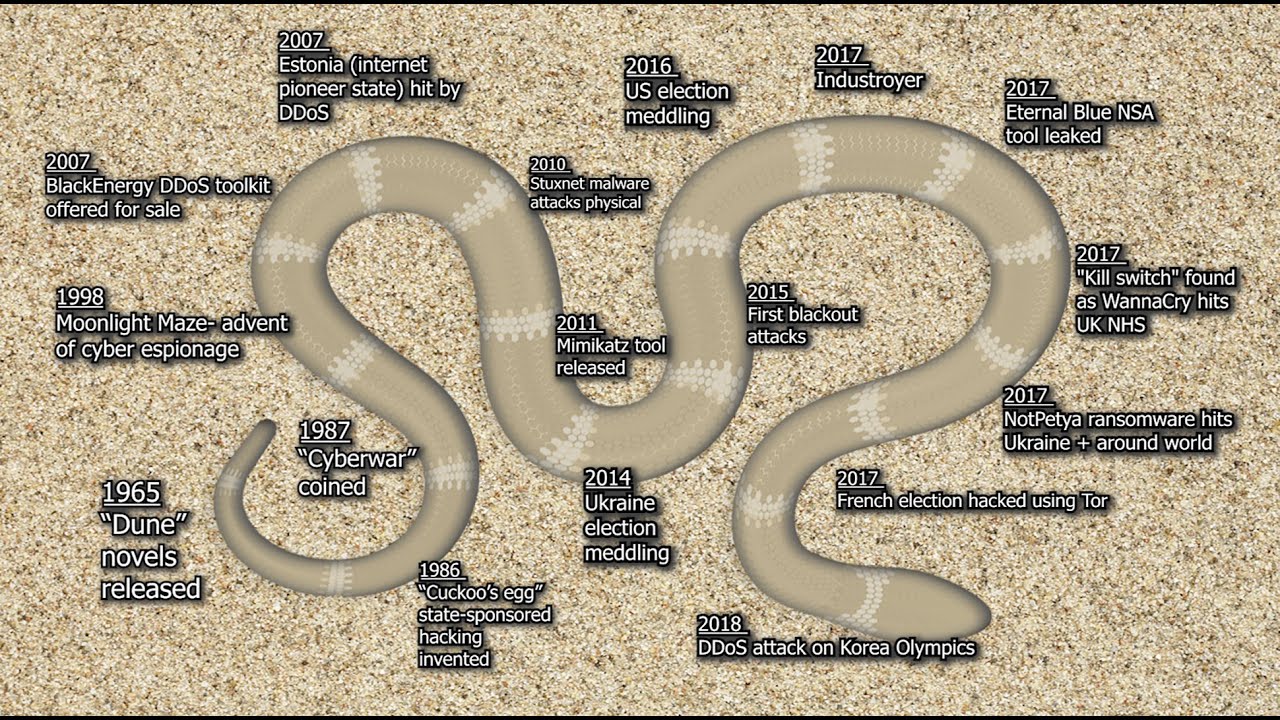 A potted history of cyber inspired by the Sandworm of Dune