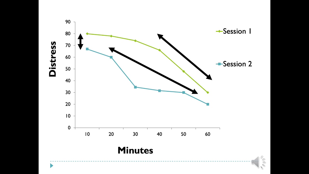 SSCP Virtual Clinical Lunch:  Jon Abramowitz on Recent Advances in Exposure Therapy for OCD