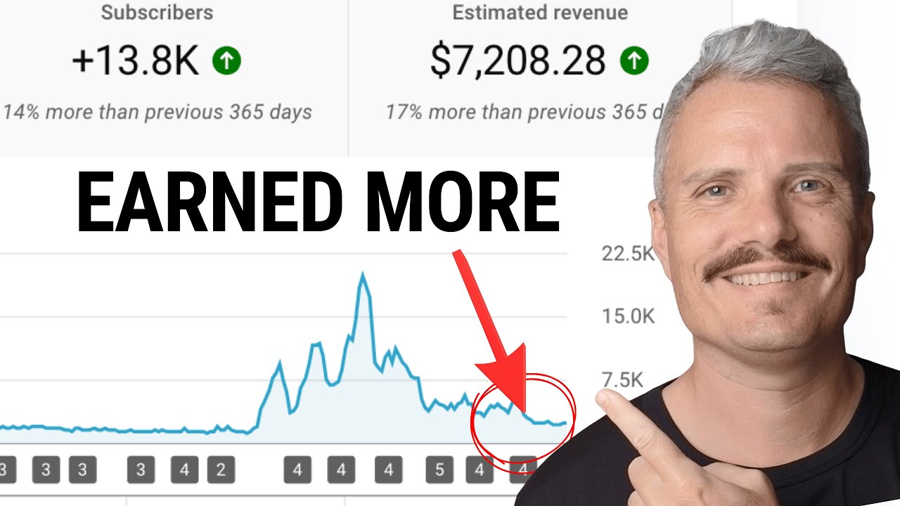I made 667 YouTube videos and this is what I learnt