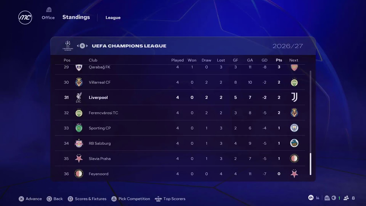 EA Sports FC 26 Manchester United Career Mode Season 2 Episode 4⚽