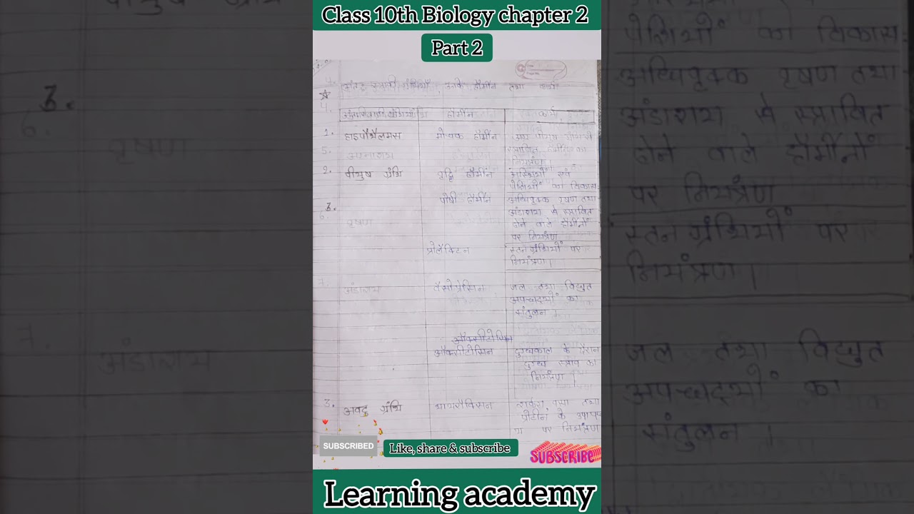 class 10 biology notes p-2 | control and coordination 