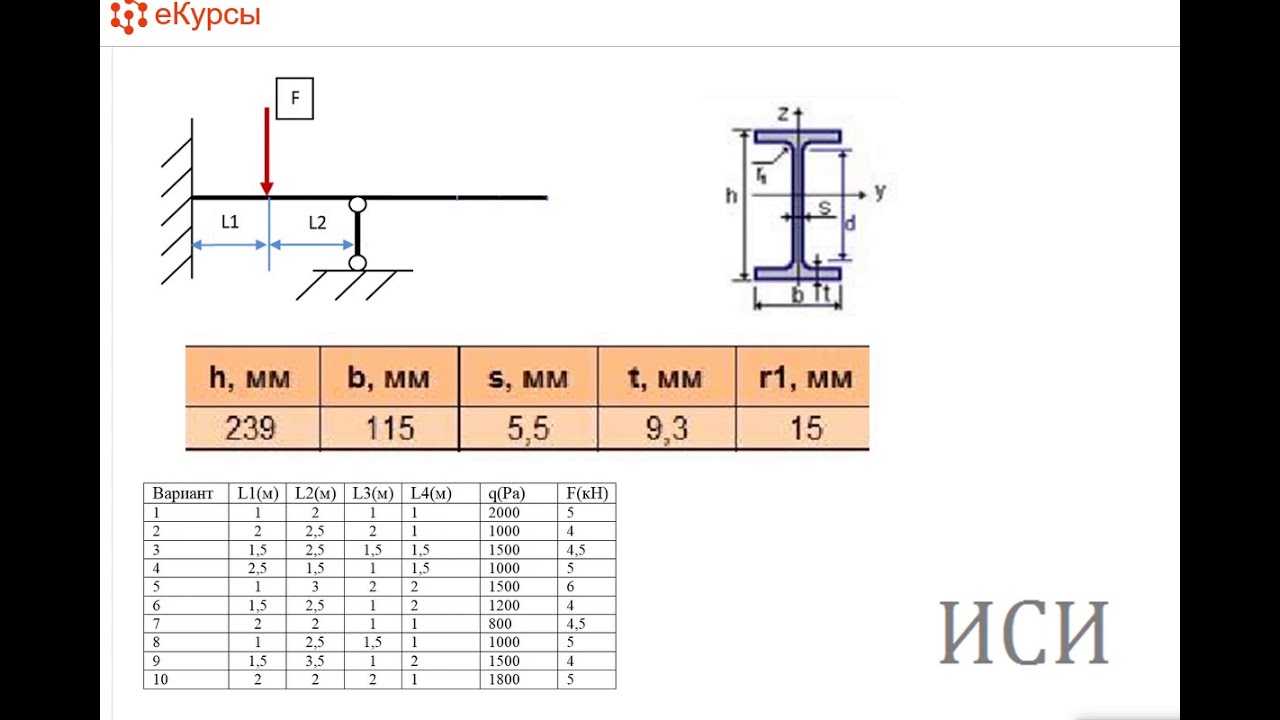 Ansys балка из линии